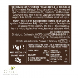 Filetti di Alici all'olio Extravergine di Oliva e Peperoncino